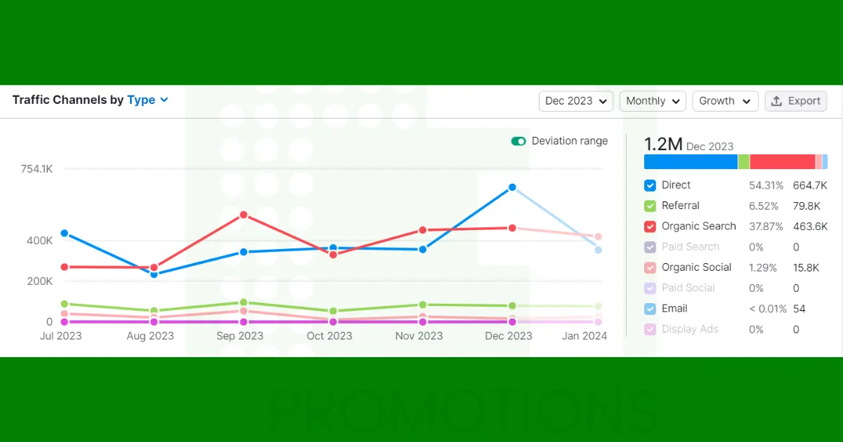 Bitcointalk Traffic Channels